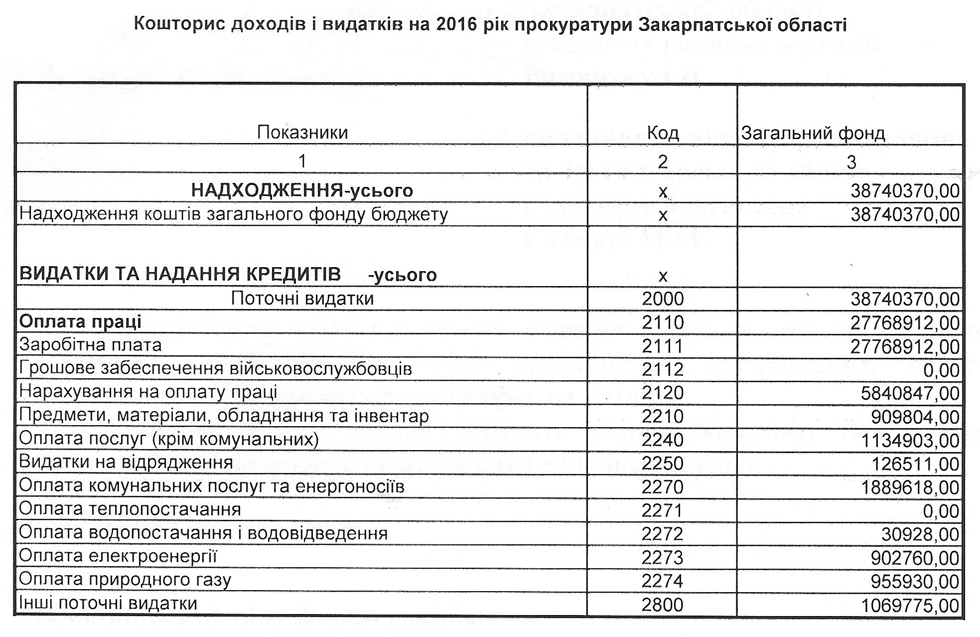 Кошторис доходів і видатків на 2016 рік прокуратури Закарпатської області